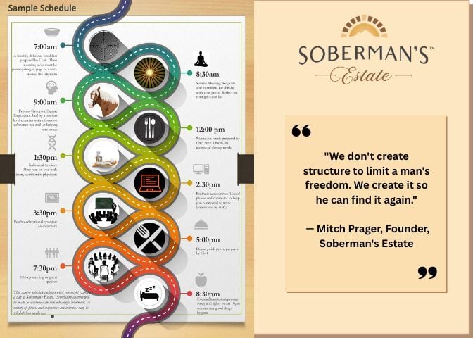What Does a Day at Soberman's Estate Look Like?